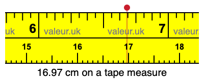 16.97 cm on a tape measure 16.97 centimeters on a tape measure
