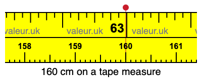 160 centimeters on a tape measure