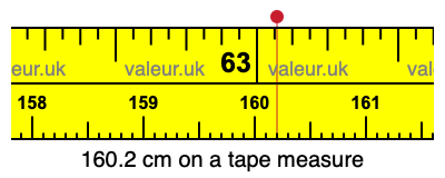 160.2 centimeters on a tape measure