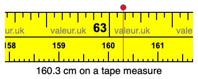 160.3 centimeters on a tape measure