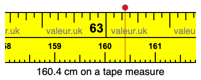 160.4 centimeters on a tape measure