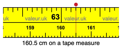 160.5 centimeters on a tape measure