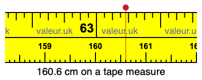 160.6 centimeters on a tape measure