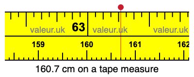 160.7 centimeters on a tape measure