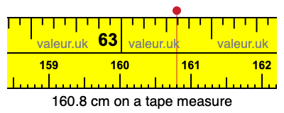 160.8 centimeters on a tape measure