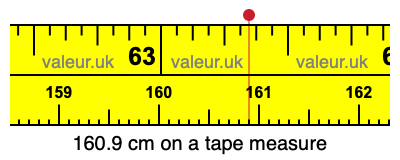 160.9 centimeters on a tape measure