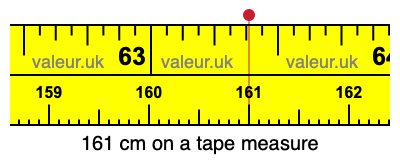 161 centimeters on a tape measure