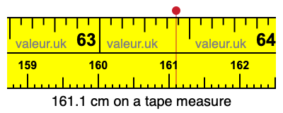 161.1 centimeters on a tape measure