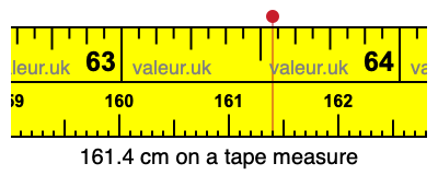 161.4 centimeters on a tape measure