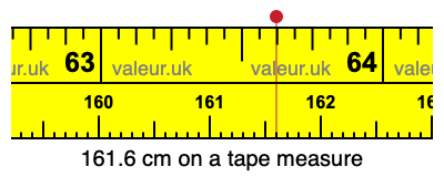 161.6 centimeters on a tape measure