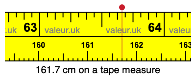 161.7 cm on a tape measure 161.7 centimeters on a tape measure