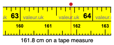 161.8 cm on a tape measure 161.8 centimeters on a tape measure