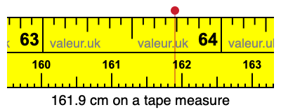 161.9 cm on a tape measure 161.9 centimeters on a tape measure