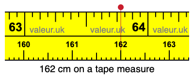 162 cm on a tape measure 162 centimeters on a tape measure