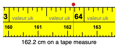 162.2 cm on a tape measure 162.2 centimeters on a tape measure