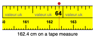 162.4 cm on a tape measure 162.4 centimeters on a tape measure