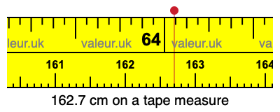 162.7 cm on a tape measure 162.7 centimeters on a tape measure