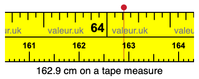 162.9 centimeters on a tape measure