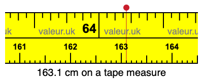 163.1 centimeters on a tape measure