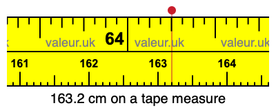163.2 centimeters on a tape measure