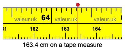 163.4 cm on a tape measure 163.4 centimeters on a tape measure