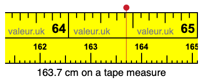 163.7 cm on a tape measure 163.7 centimeters on a tape measure