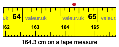 164.3 cm on a tape measure 164.3 centimeters on a tape measure