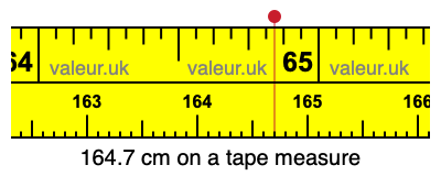 164.7 cm on a tape measure 164.7 centimeters on a tape measure