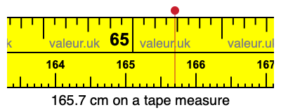 165.7 cm on a tape measure 165.7 centimeters on a tape measure
