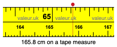 165.8 cm on a tape measure 165.8 centimeters on a tape measure
