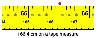 166.4 cm on a tape measure 166.4 centimeters on a tape measure