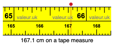 167.1 cm on a tape measure 167.1 centimeters on a tape measure