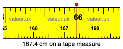167.4 cm on a tape measure 167.4 centimeters on a tape measure