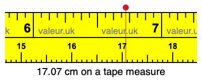 17.07 centimeters on a tape measure