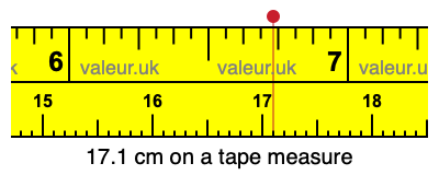 17.1 cm on a tape measure 17.1 centimeters on a tape measure