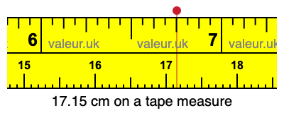 17.15 cm on a tape measure 17.15 centimeters on a tape measure