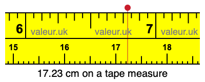 17.23 centimeters on a tape measure