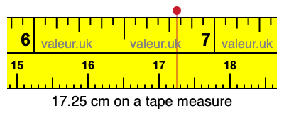 17.25 cm on a tape measure 17.25 centimeters on a tape measure