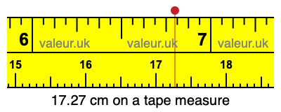 17.27 cm on a tape measure 17.27 centimeters on a tape measure