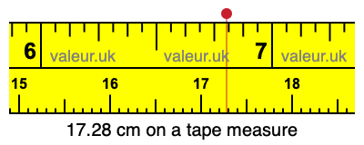 17.28 cm on a tape measure 17.28 centimeters on a tape measure