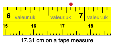 17.31 cm on a tape measure 17.31 centimeters on a tape measure