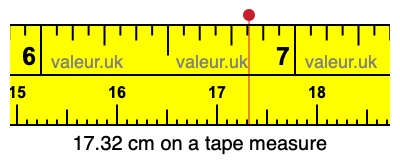 17.32 cm on a tape measure 17.32 centimeters on a tape measure