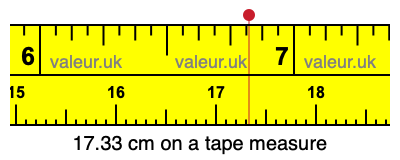 17.33 cm on a tape measure 17.33 centimeters on a tape measure