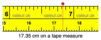 17.35 cm on a tape measure 17.35 centimeters on a tape measure