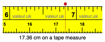 17.36 cm on a tape measure 17.36 centimeters on a tape measure