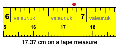 17.37 cm on a tape measure 17.37 centimeters on a tape measure