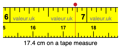 17.4 cm on a tape measure 17.4 centimeters on a tape measure