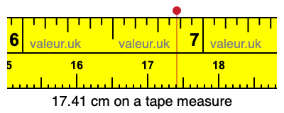 17.41 cm on a tape measure 17.41 centimeters on a tape measure