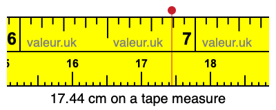 17.44 cm on a tape measure 17.44 centimeters on a tape measure