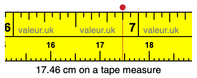 17.46 cm on a tape measure 17.46 centimeters on a tape measure